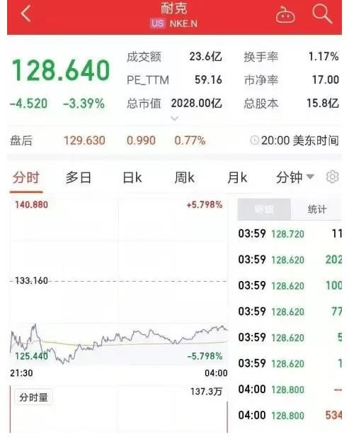 安踏|耐克服软！CEO受访称耐克是为中国而生，网友：先道歉再说吧