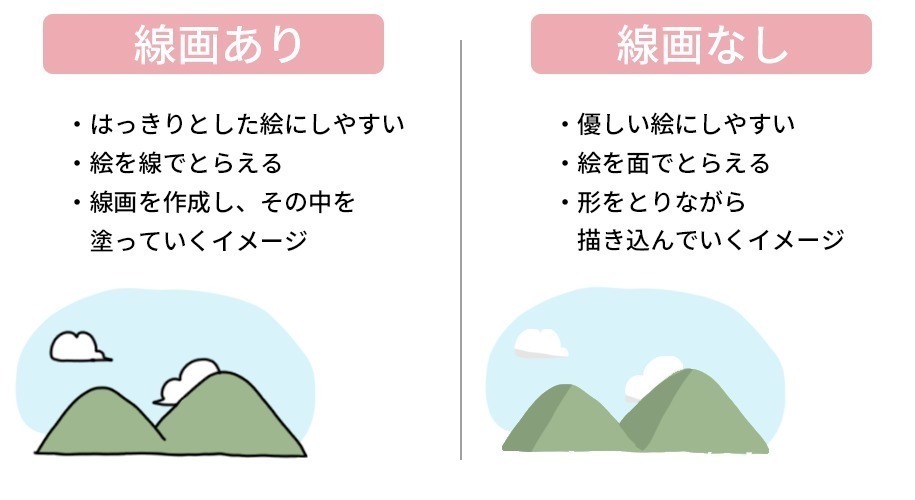 绘画|不用绘画功底,不需要画线条!也能画出好看的风景插画!