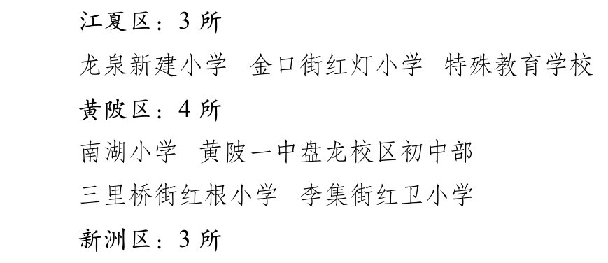 义务教育|28所学校入选2021年武汉义务教育现代化学校名单，有你家孩子读的吗？