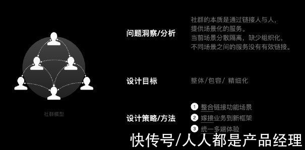 qq|从腾讯“办公三杰”打通，思考如何做产品功能整合