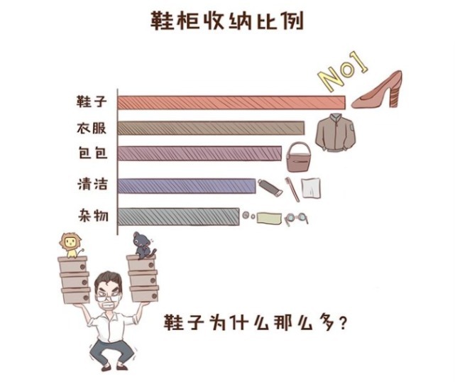 鞋子|满满干货，一篇文教您如何搞定玄关收纳