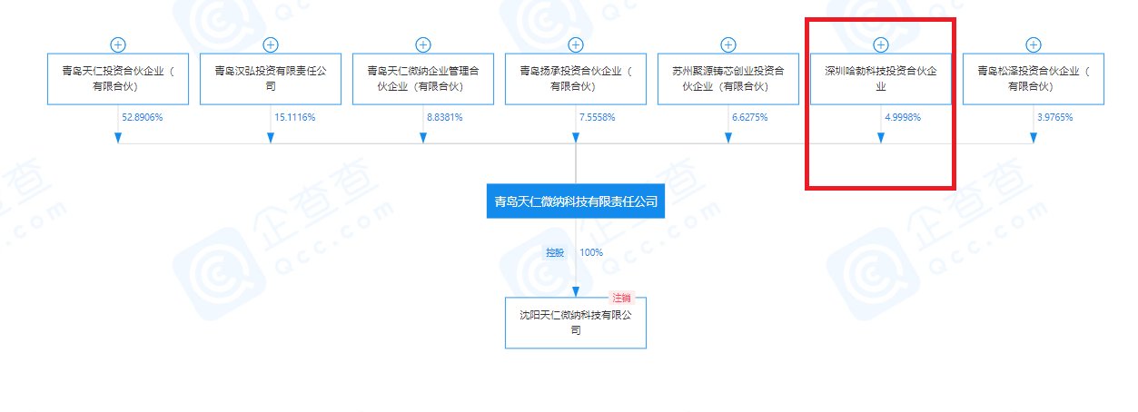 华为|华为半导体投资版图继续扩大，入股青岛天仁微纳科技公司