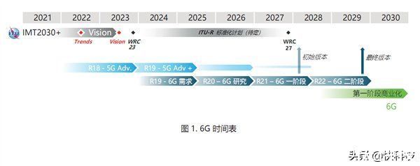 联发科|联发科定义6G三大原则！速度提升最多100倍、最迟2030年商用