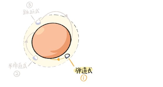 升力 快讯！“天问一号”成功着陆火星！