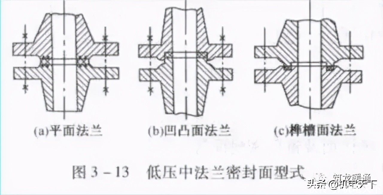 带颈法兰配套螺栓参数