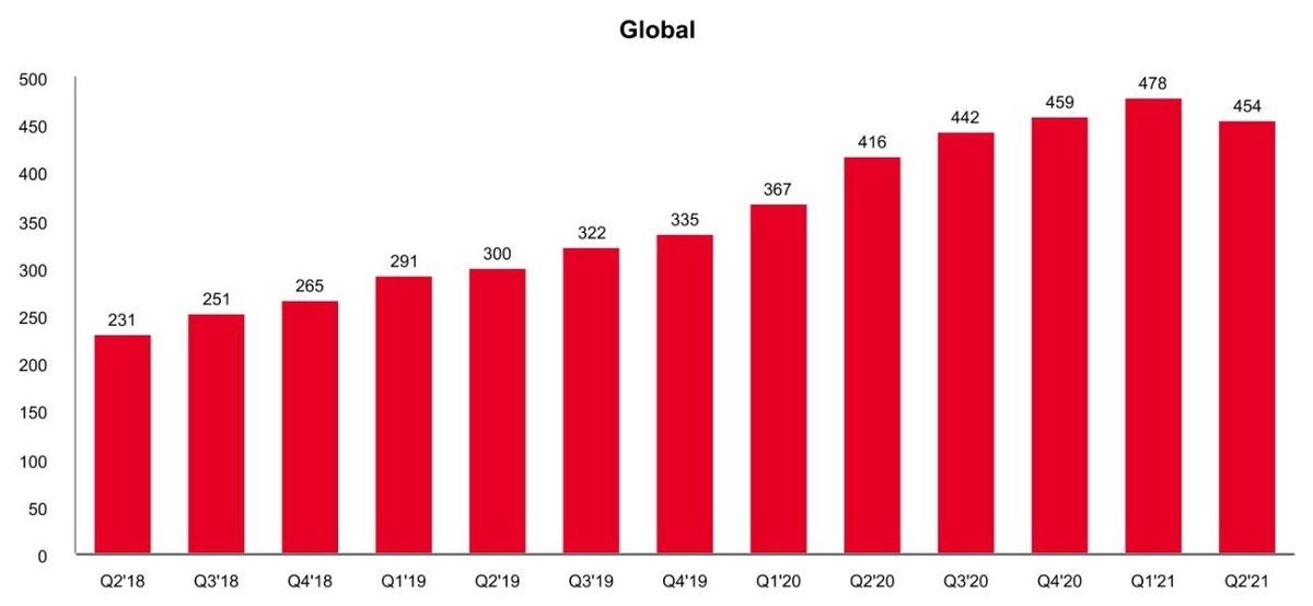 金融科技|斥资450亿美元欲买Pinterest PayPal有何阳谋