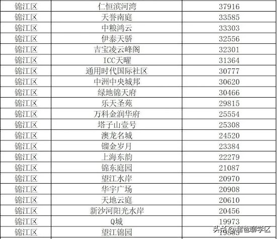 神仙树|大源北/攀成钢“升级”,神仙树“降级”…成都基准地价更新了