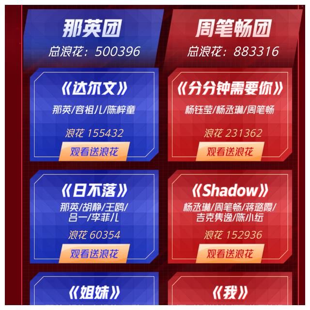 《浪姐2》成团榜趋势明朗，李菲儿存理论可能，上季问题值得警惕