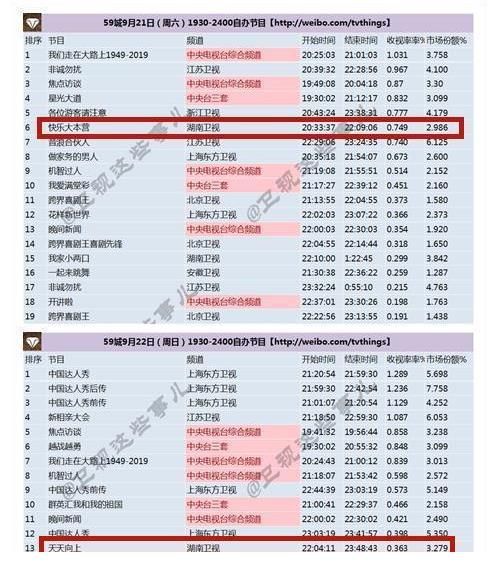 《天天向上》調(diào)檔至周六，汪涵迎來(lái)和何炅“一決高下”的機(jī)會(huì)