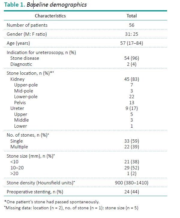 临床|UscopePU3022一次性输尿管软镜临床评价