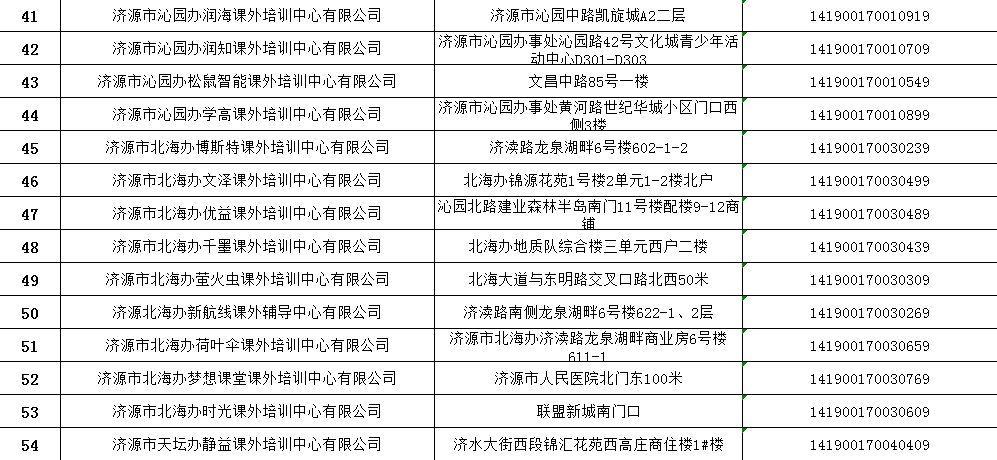 校外培训机构|济源公布第一批64家校外培训机构注销名单