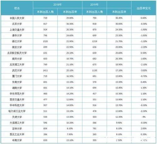 录取|为何高考考不上985、211大学，而在考研时却能考进这些大学