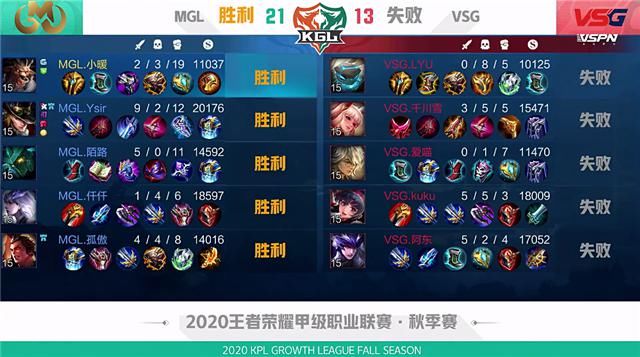 吕布|K甲快讯：VSG鏖战五局险胜MGL，阿东吕布天神下凡怒砍三杀