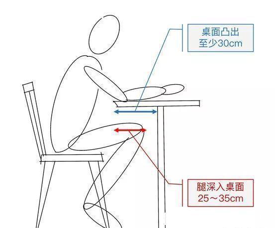 飘窗|吐槽飘窗没用？是因为你没好好设计，8种布局方案很实用