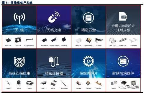 王者|价值分析：信维通信，未来4G—5G的翻倍王者！