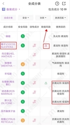 成分|孕妈必看!热门8款润唇膏全优榜真人实测!大能户的它竟含重金属