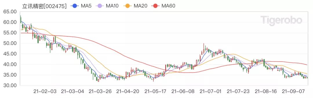 富士康|?中国果粉买崩官网，苹果供应链：关我什么事？