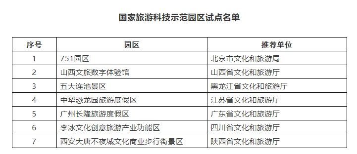 园区|促进旅游科技发展 文旅部发布国家旅游科技示范园区试点名单