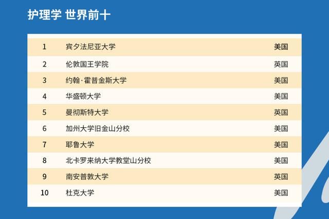 2021年QS世界大学排名出炉，中国高校表现如何？中国农大亮了！