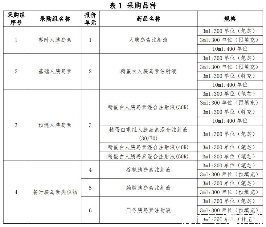 张彦君|第六批国家药品集采胰岛素专项工作启动