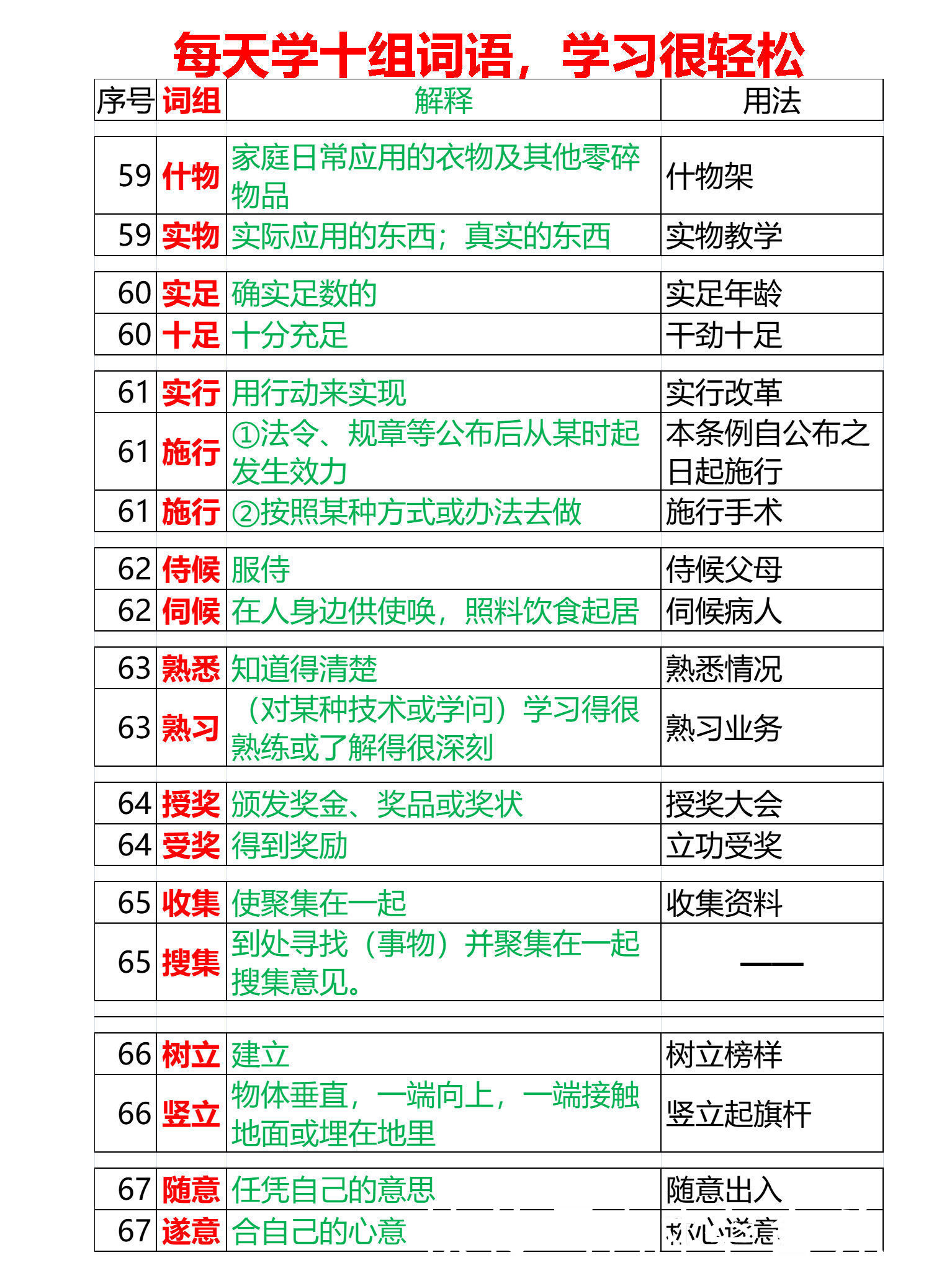 小升初，易混淆词语辨析88组，每天学十组，8.8天全学会