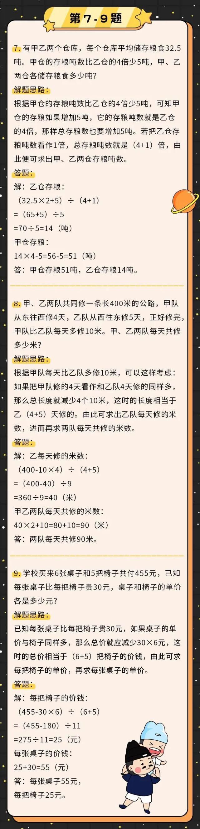 小学数学经典应用题解题思路（1）