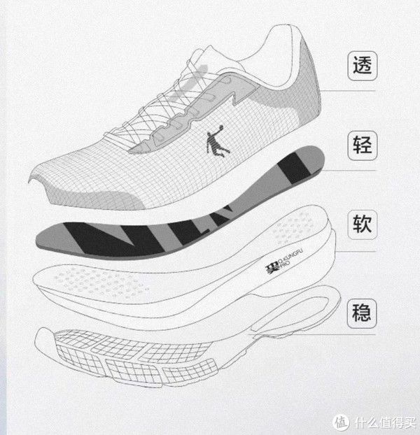 跑者 双十一碳板跑鞋怎么选?499-2299,十一款碳板跑鞋推荐