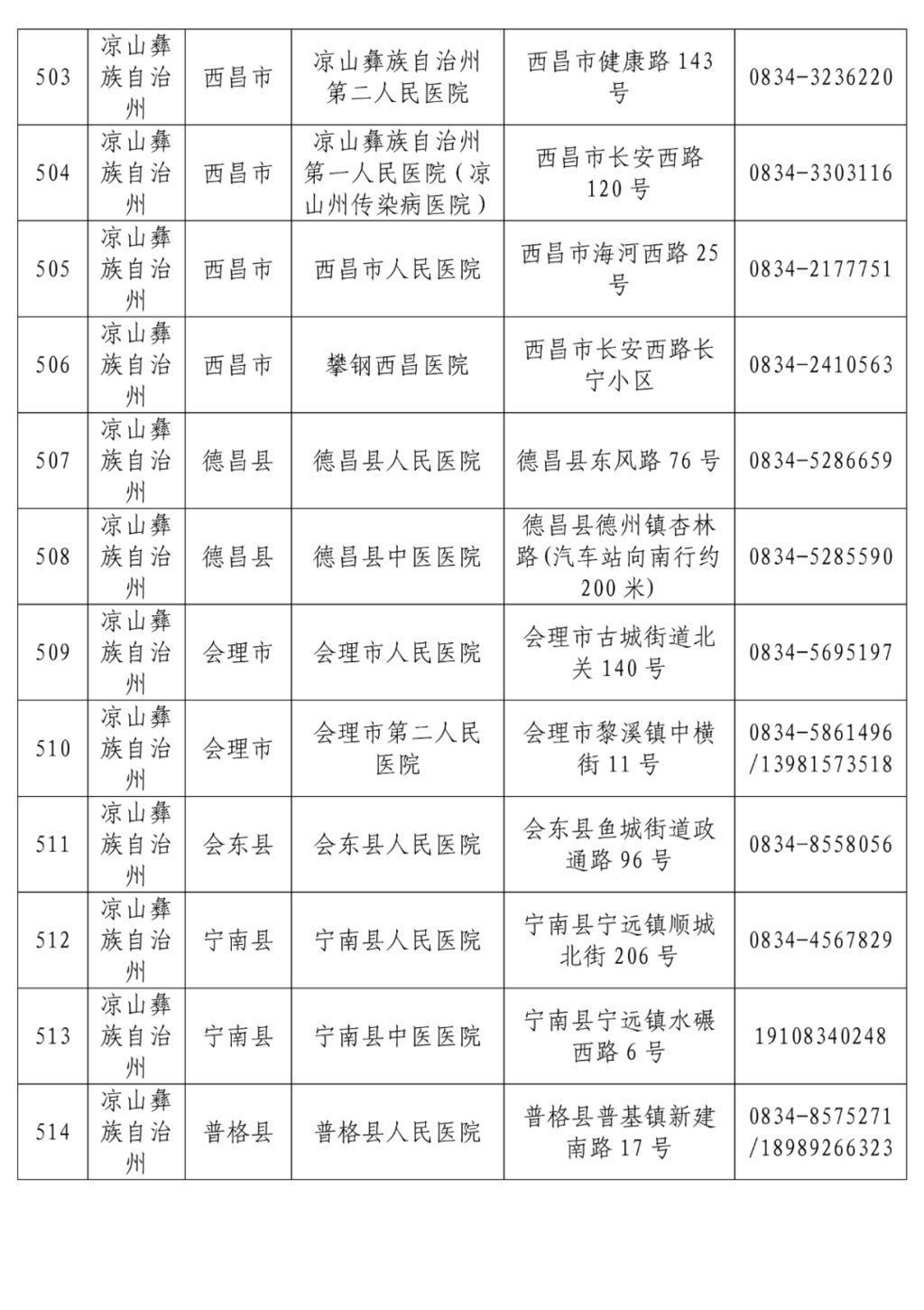 名单|最新！全省发热门诊医疗机构名单公布，收藏转发