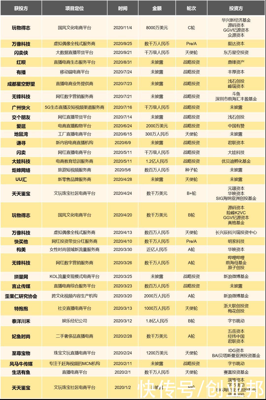 2020直播电商研究报告：市场直逼万亿，如何寻找入局机会？