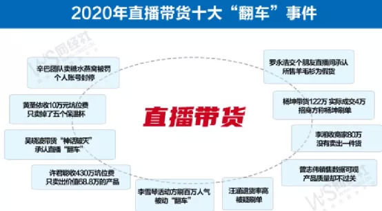 直播|直播的尽头，是带货吗？