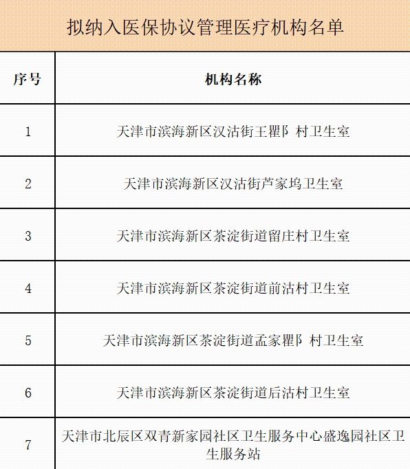 门诊|天津一批医疗机构拟纳入医保！涉及医院、门诊、药房……