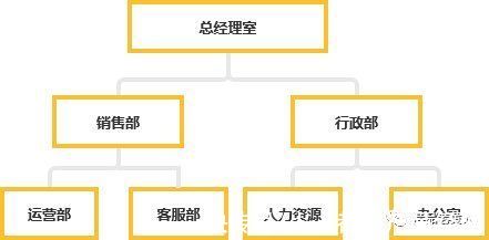 岗位|eHR：企业核心人力系统设计