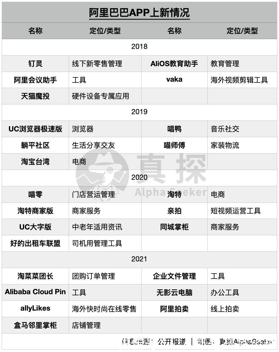 停工|APP工厂们，停工了？