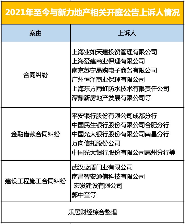 惠州分行|谁在状告新力？