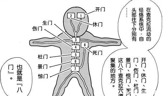 效果|火影忍者: 你只知斑称八门遁甲体术最强, 但你知道每一门的效果吗?