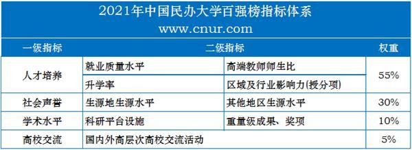 中国大学|2021年中国民办大学百强榜发布，齐鲁医药学院位居全国第12、山东第1