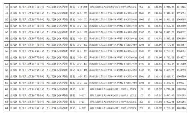 房价|关注｜银川住建局发布消息，银川市650套商品房价公示
