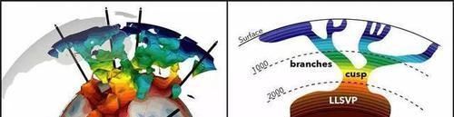 j科学家检测地球内部有巨型结构体,有没有可能存在地心文明