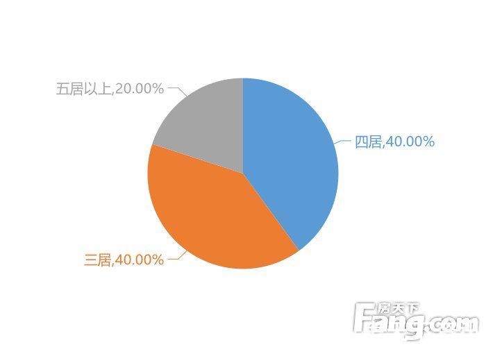 威远县|12月内江新房用户关注度大数据报告