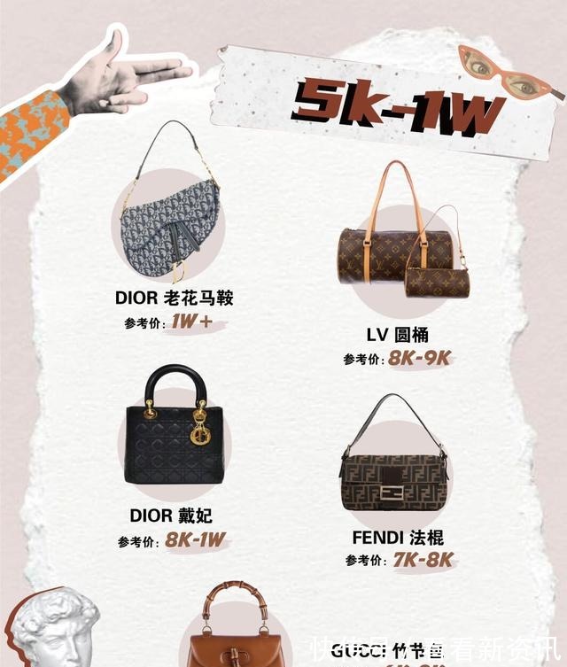 包包&1k-5W丨不同预算的二手奢侈品包包怎么选!