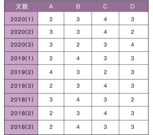 考试|超实用的8个蒙对选择题的小技巧（考试必备）