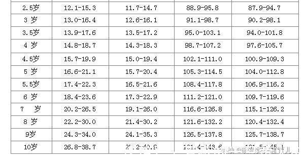 身高标准体重对照表