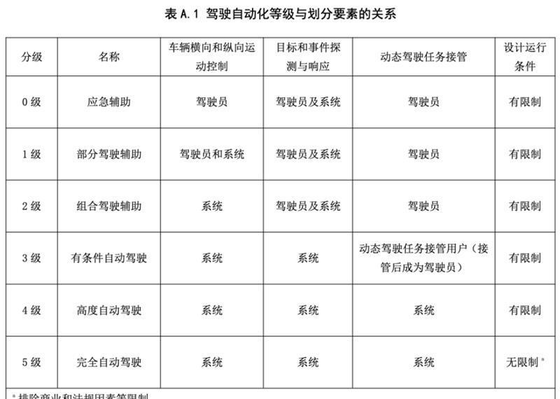 苏箐|发表不当言论华为苏箐被免，可他对自动驾驶的认识没错