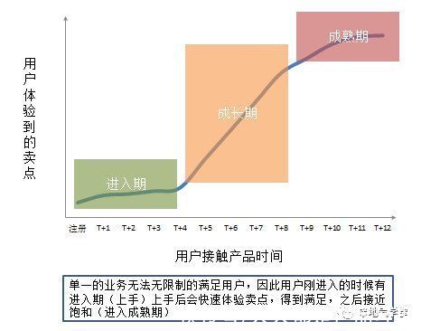 用户流失|用户流失，该怎么分析？