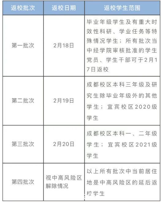 川观|新春开学啦①｜四川多所高校发布返校通知，这些提示请查收