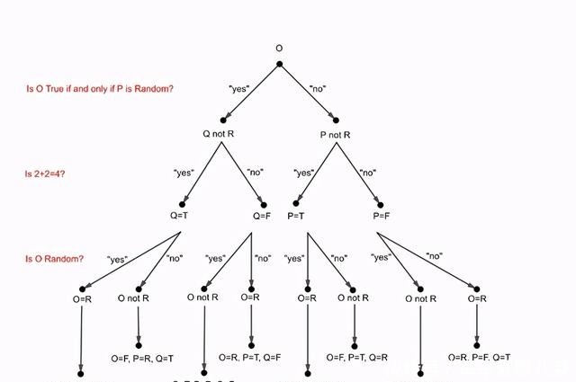 解决最难逻辑谜题,只用三步?