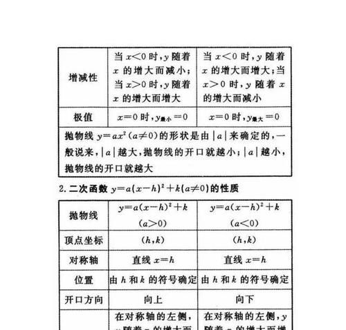 初中三年最全数学重要公式汇总_