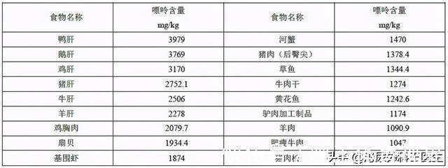 高尿酸|3种“碱性食物”,对排出尿酸有利,建议高尿酸患者要常吃