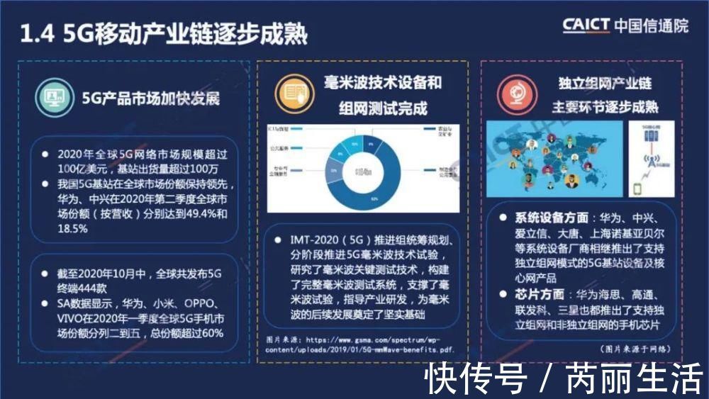 5g|中国信通院发布《中国5G发展和经济社会影响白皮书(2020年)》