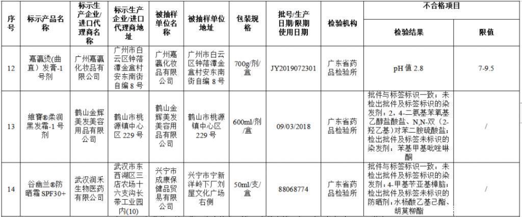 不合格|曝光官方点名这些化妆品全是“山寨”H&M、乐高等产品不合格…